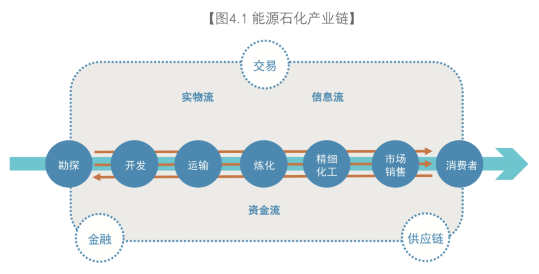 人工智能、區塊鏈與物聯網，正在成為智能時代的“三大件”